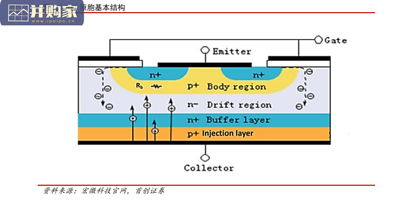 IGBT报告:助力碳中和,工控市场规模测算(23页)-第1张图片 IGBT报告:助力碳中和,工控市场规模测算(23页)-第1张图片