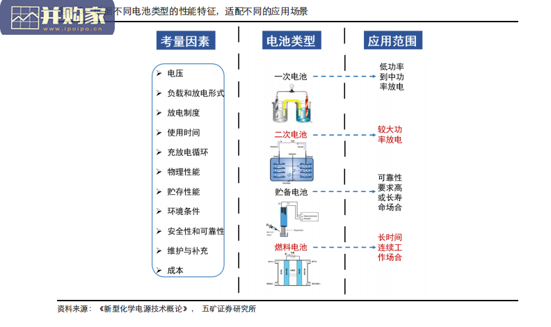 动力电池产业链研究报告:新能源电池(102页)-第1张图片 动力电池产业链研究报告:新能源电池(102页)-第1张图片