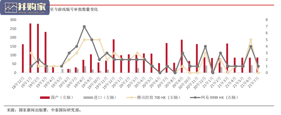 移动游戏行业报告:监管升级下的移动游戏(83页)-第1张图片 移动游戏行业报告:监管升级下的移动游戏(83页)-第1张图片