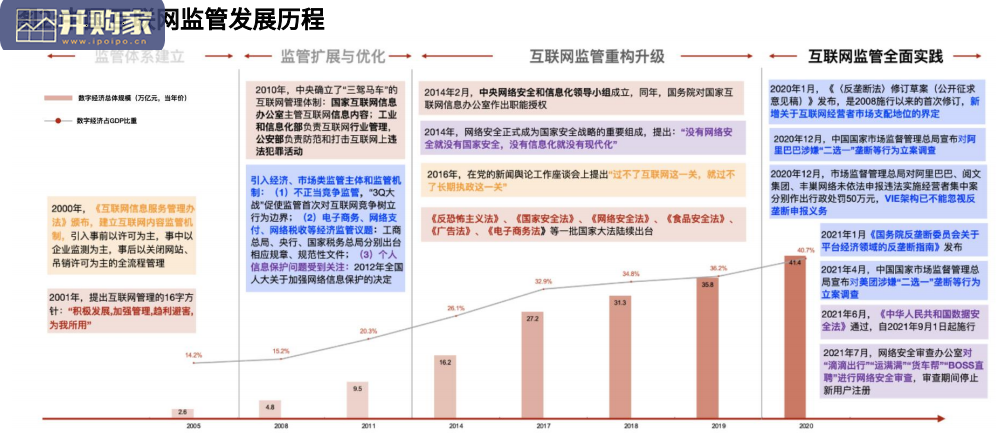 互联网行业监管对腾讯产生的影响研究报告（53页）-第1张图片