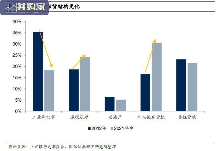 银行行业报告:十年回顾(25页)-第1张图片 银行行业报告:十年回顾(25页)-第1张图片