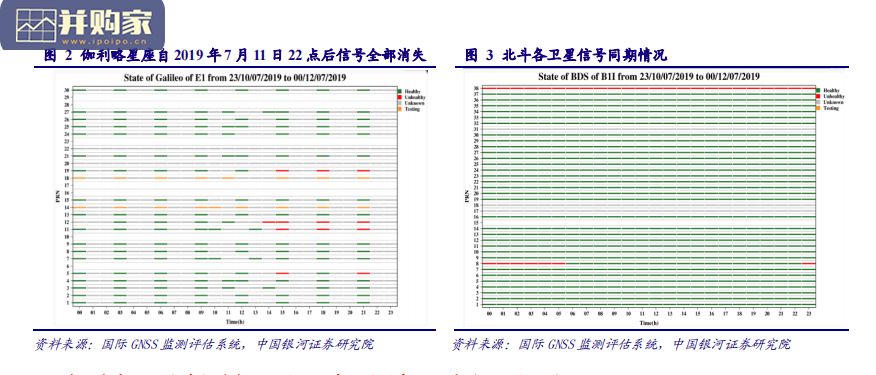 北斗导航行业报告:卫星导航系统(44页)-第1张图片 北斗导航行业报告:卫星导航系统(44页)-第1张图片