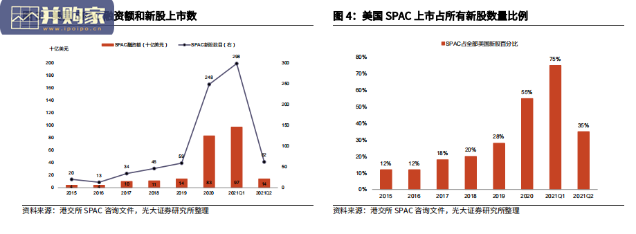 SPAC特殊目的收购公司研究报告:解读SPAC的金融属性与投资价值(19页)-第1张图片 SPAC特殊目的收购公司研究报告:解读SPAC的金融属性与投资价值(19页)-第1张图片