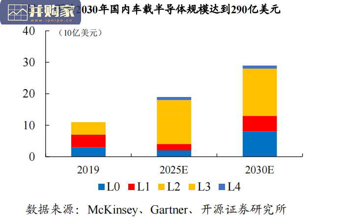 智能汽车行业报告:智能座舱芯片、自动驾驶芯片、车身控制芯片、CIS芯片、ISP芯片(42页)-第1张图片 智能汽车行业报告:智能座舱芯片、自动驾驶芯片、车身控制芯片、CIS芯片、ISP芯片(42页)-第1张图片