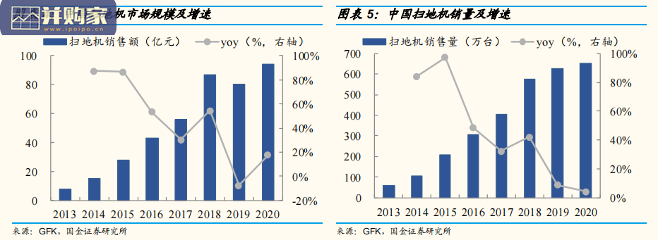 新家电行业报告：扫地机器人、洗碗机、电动牙刷（24页）-第1张图片