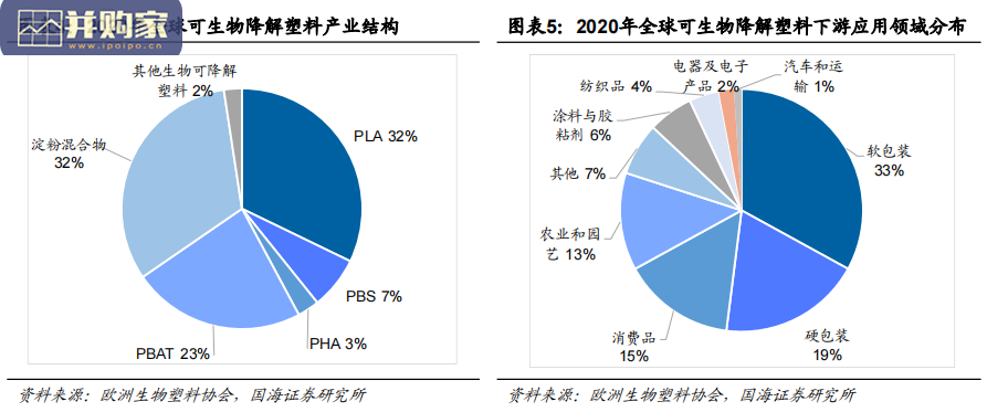 可降解塑料行业报告:生物降解塑料(62页)-第1张图片 可降解塑料行业报告:生物降解塑料(62页)-第1张图片
