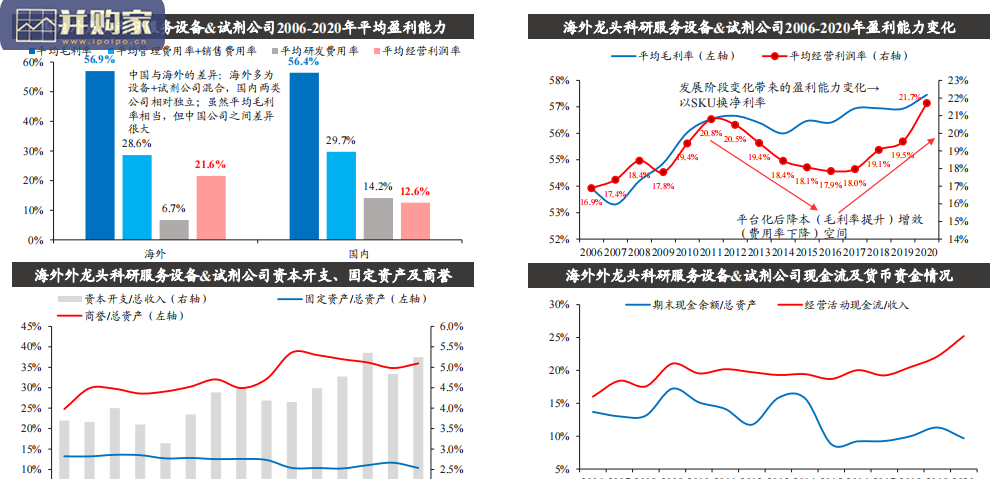 制药上游行业研究报告(55页)-第1张图片 制药上游行业研究报告(55页)-第1张图片