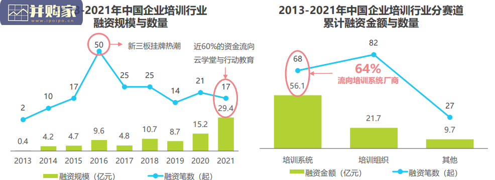 中国企业培训行业研究报告(54页)-第1张图片 中国企业培训行业研究报告(54页)-第1张图片