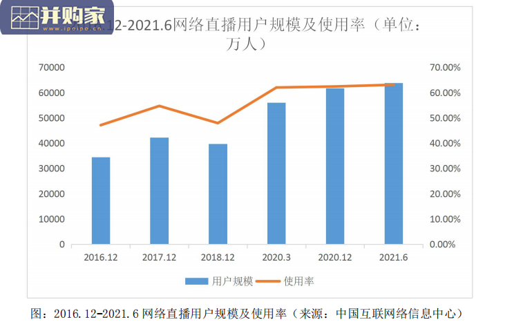 直播电商MCN研究报告(46页)-第1张图片 直播电商MCN研究报告(46页)-第1张图片