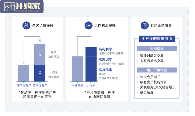 智慧零售私域增长指南(226页)-第1张图片 智慧零售私域增长指南(226页)-第1张图片