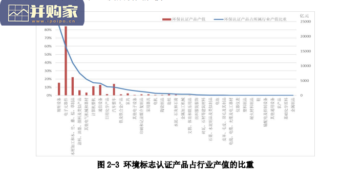 中国绿色转型与可持续发展报告(74页)-第1张图片 中国绿色转型与可持续发展报告(74页)-第1张图片