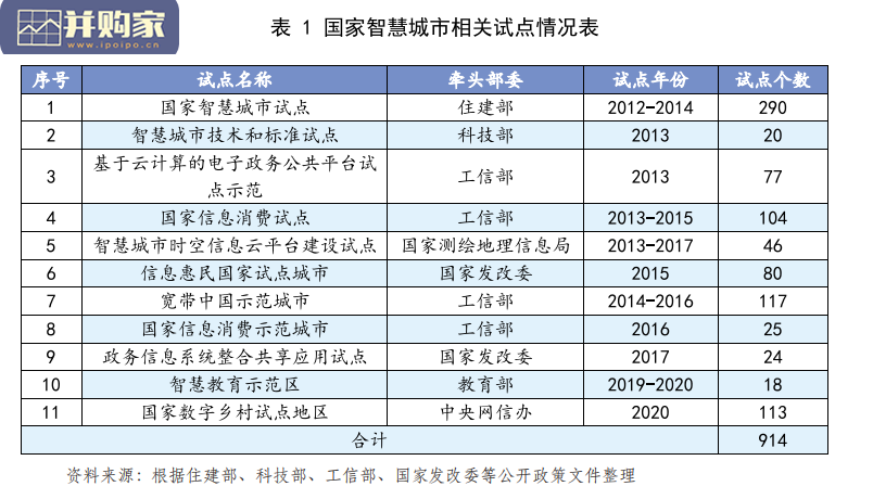 中国智慧城市长效运营研究报告(95页)-第1张图片 中国智慧城市长效运营研究报告(95页)-第1张图片