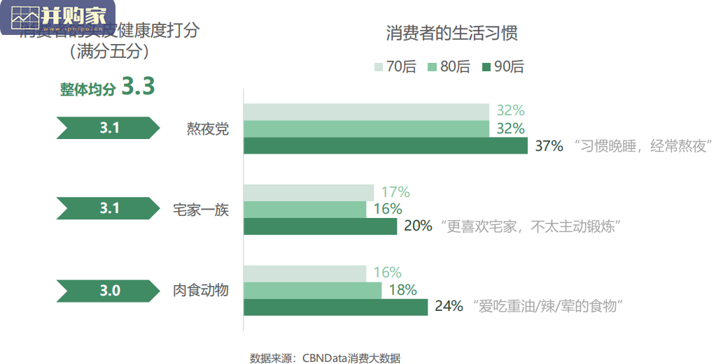国民头皮健康白皮书（36页）-第1张图片