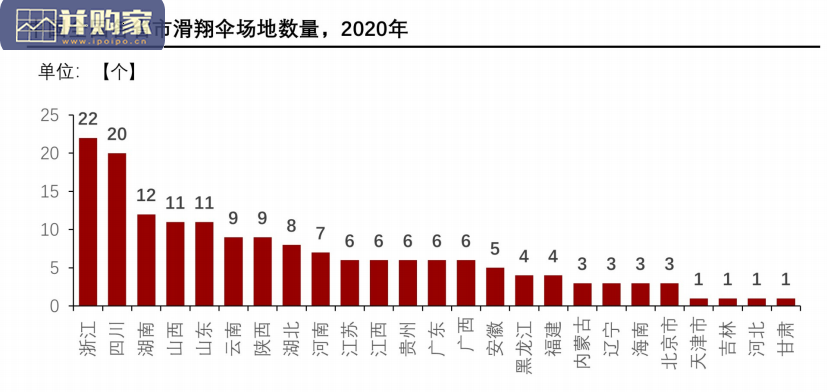 中国滑翔伞行业报告(31页)-第1张图片 中国滑翔伞行业报告(31页)-第1张图片