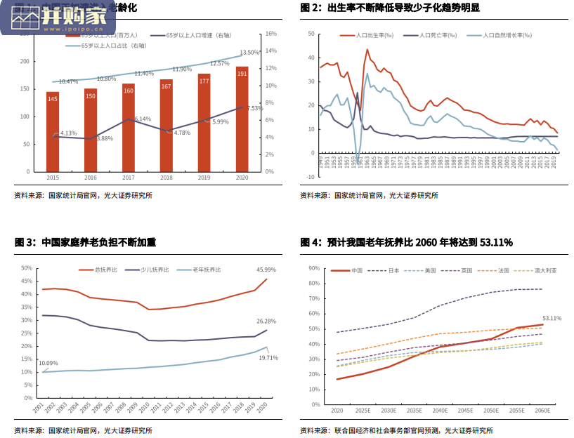 养老金研究报告:第三支柱发展空间、入市规模及价值贡献测算(25页)-第1张图片 养老金研究报告:第三支柱发展空间、入市规模及价值贡献测算(25页)-第1张图片