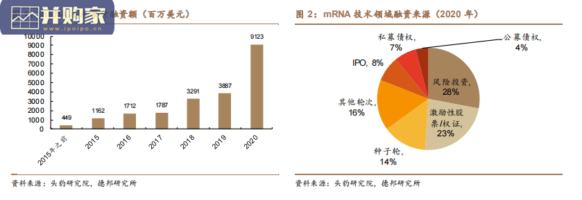 疫苗行业报告:新冠促进中国疫苗产业全面升级(27页)-第1张图片 疫苗行业报告:新冠促进中国疫苗产业全面升级(27页)-第1张图片