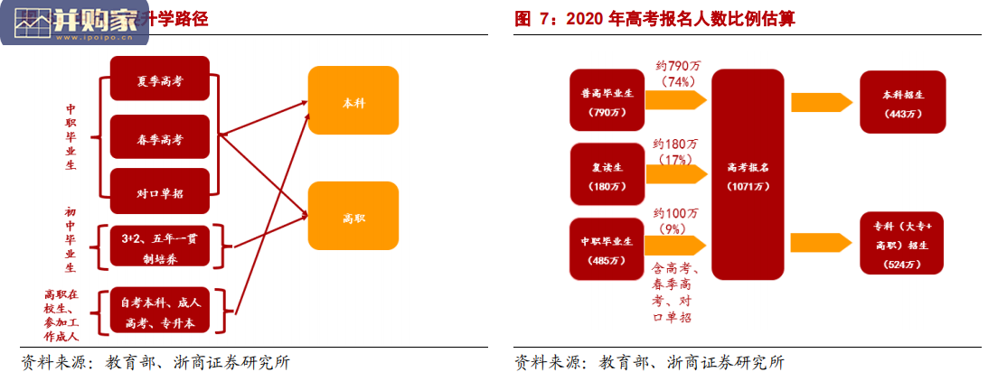 教育行业报告:职教学历体系逐,民办高教(32页)-第1张图片 教育行业报告:职教学历体系逐,民办高教(32页)-第1张图片