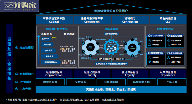以私域为核心的全域消费者持续运营研究报告(40页)-第1张图片 以私域为核心的全域消费者持续运营研究报告(40页)-第1张图片