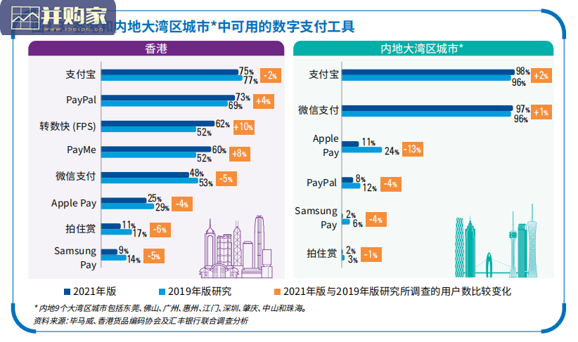 大湾区全渠道发展调查报告:零售新里程(60页)-第1张图片 大湾区全渠道发展调查报告:零售新里程(60页)-第1张图片