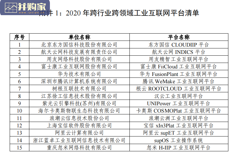 工业互联网创新发展成效报告(91页)-第1张图片 工业互联网创新发展成效报告(91页)-第1张图片