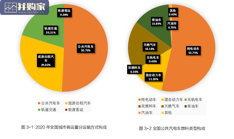 共享骑行减污降碳报告(24页)-第1张图片 共享骑行减污降碳报告(24页)-第1张图片