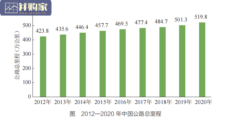 中国可持续交通发展报告(116页)-第1张图片 中国可持续交通发展报告(116页)-第1张图片