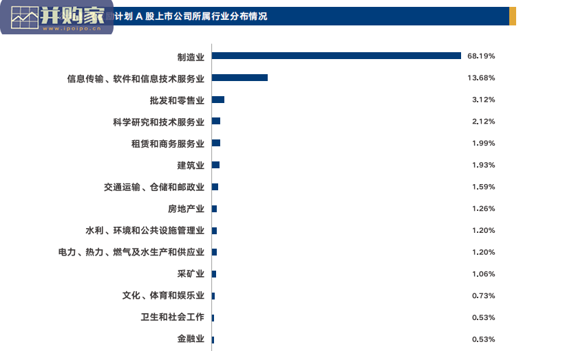 【干货】A股上市公司股权激励研究报告(41页)-第1张图片 【干货】A股上市公司股权激励研究报告(41页)-第1张图片