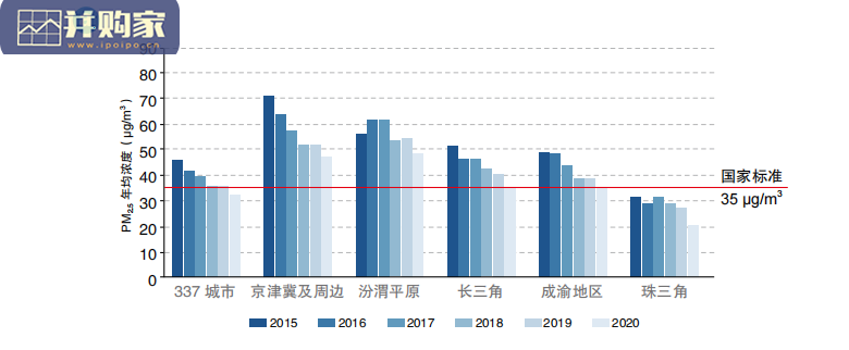 中国碳中和与清洁空气协同路径研究报告(90页)-第1张图片 中国碳中和与清洁空气协同路径研究报告(90页)-第1张图片