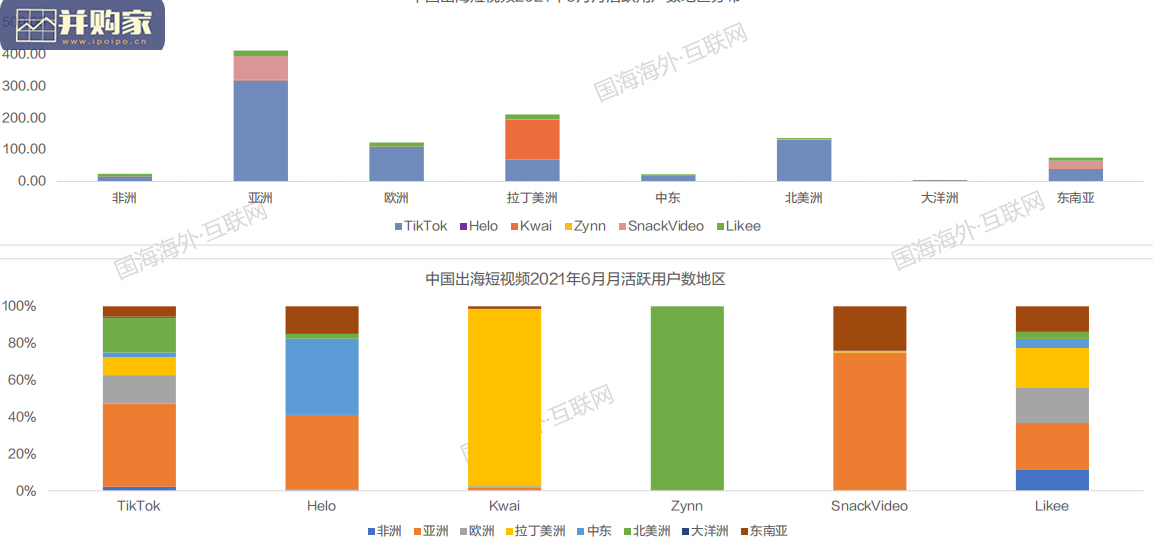 短视频行业出海研究报告(88页)-第1张图片 短视频行业出海研究报告(88页)-第1张图片