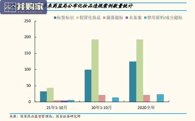 化妆品行业研究报告:化妆品监管(11页)-第1张图片 化妆品行业研究报告:化妆品监管(11页)-第1张图片