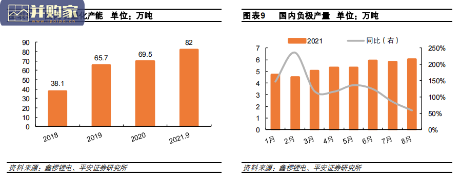 石墨化行业报告:石墨化的供需缺口和盈利弹性(18页)-第1张图片 石墨化行业报告:石墨化的供需缺口和盈利弹性(18页)-第1张图片