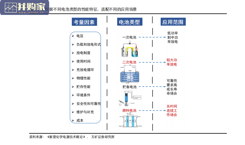 动力电池行业报告(102页)-第1张图片 动力电池行业报告(102页)-第1张图片