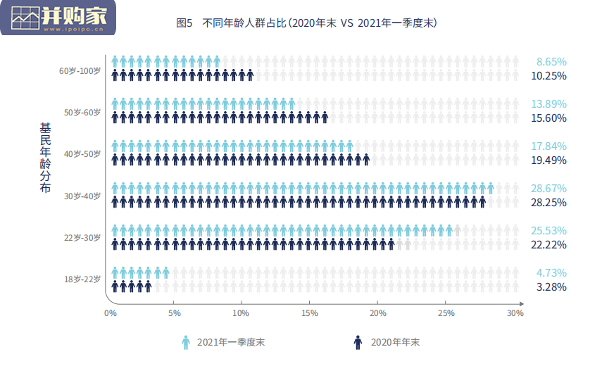 公募权益类基金投资者盈利研究报告(22页)-第1张图片 公募权益类基金投资者盈利研究报告(22页)-第1张图片