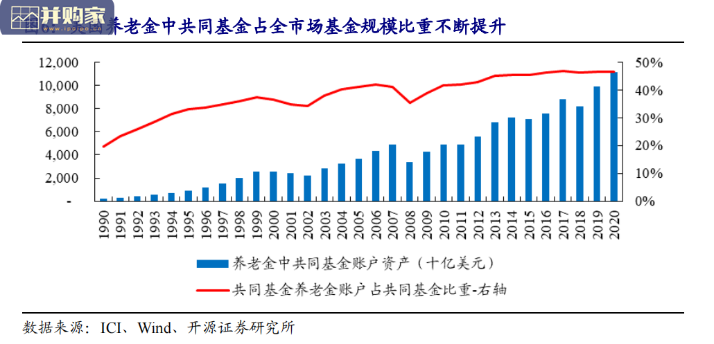 公募基金市场报告:基金公司群雄逐鹿(33页)-第1张图片 公募基金市场报告:基金公司群雄逐鹿(33页)-第1张图片