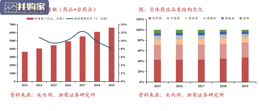 连锁药店行业报告:中美日比较下的深度思考(48页)-第1张图片 连锁药店行业报告:中美日比较下的深度思考(48页)-第1张图片