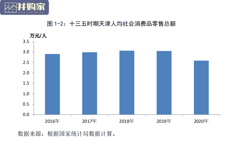 天津消费市场发展白皮书(62页)-第1张图片 天津消费市场发展白皮书(62页)-第1张图片