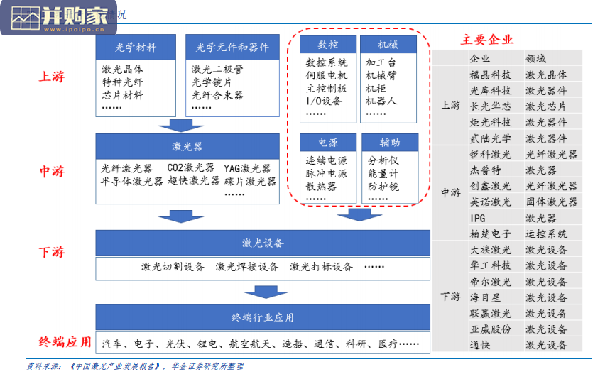 激光器行业报告(31页)-第1张图片 激光器行业报告(31页)-第1张图片
