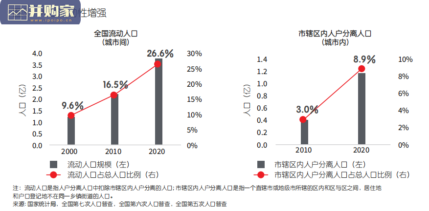 中国长租公寓市场白皮书(37页)-第1张图片 中国长租公寓市场白皮书(37页)-第1张图片