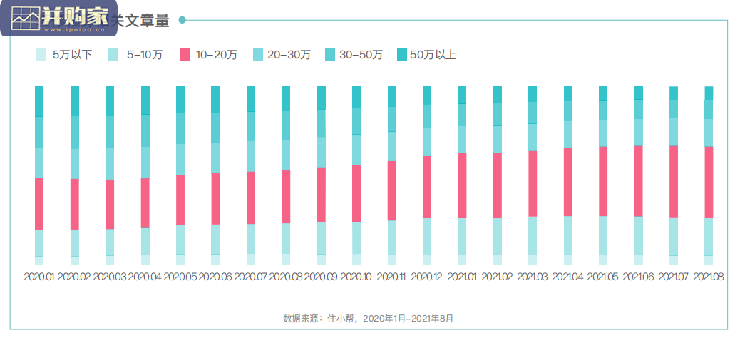 中国互联网家居家装发展白皮书(55页)-第1张图片 中国互联网家居家装发展白皮书(55页)-第1张图片