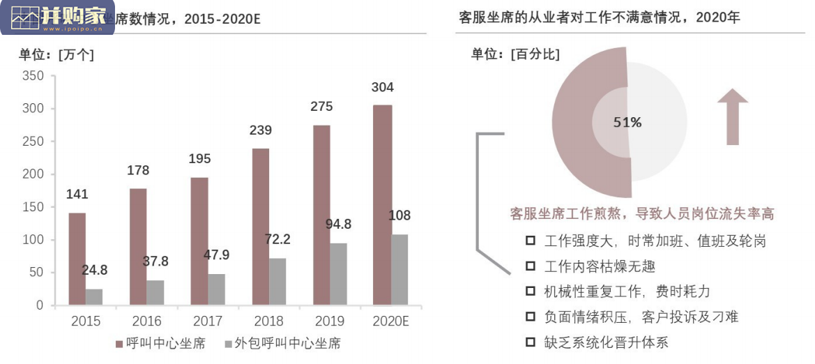 中国智能客服市场报告(47页)-第1张图片 中国智能客服市场报告(47页)-第1张图片