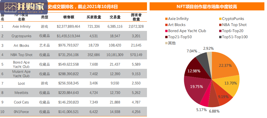 NFT非同质化通证行业报告:文化与社交的数字确权价值(39页)-第1张图片 NFT非同质化通证行业报告:文化与社交的数字确权价值(39页)-第1张图片