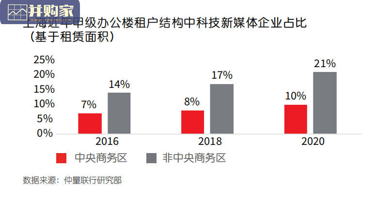 城市更新白皮书:焕新中央活力迈向国际城市(36页)-第1张图片 城市更新白皮书:焕新中央活力迈向国际城市(36页)-第1张图片