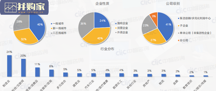 新生代员工职场趋势报告(47页)-第1张图片 新生代员工职场趋势报告(47页)-第1张图片