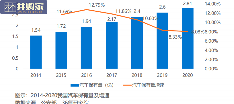 中国出行行业数智化研究报告(67页)-第1张图片 中国出行行业数智化研究报告(67页)-第1张图片