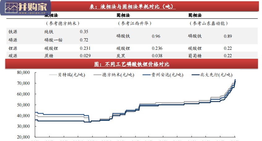 磷酸铁锂行业报告:大宗商品化(62页)-第1张图片 磷酸铁锂行业报告:大宗商品化(62页)-第1张图片