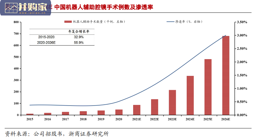 微创机器人专题研究报告:国内顶尖手术机器人公司(13页)-第1张图片 微创机器人专题研究报告:国内顶尖手术机器人公司(13页)-第1张图片