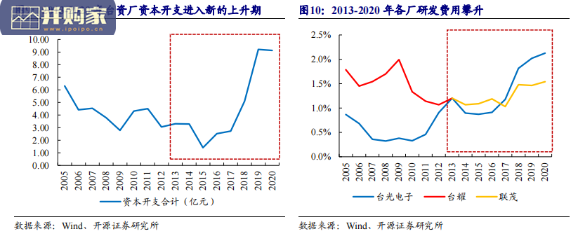 印制电路板行业报告:台资覆铜板复盘(24页)-第1张图片 印制电路板行业报告:台资覆铜板复盘(24页)-第1张图片