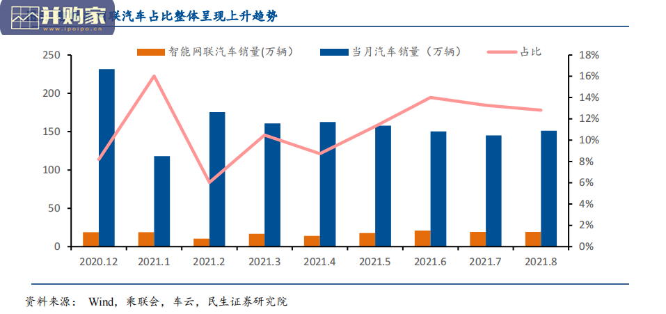 车联网行业报告:智能网联(44页)-第1张图片 车联网行业报告:智能网联(44页)-第1张图片