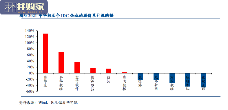IDC行业报告:供给侧改革(26页)-第1张图片 IDC行业报告:供给侧改革(26页)-第1张图片