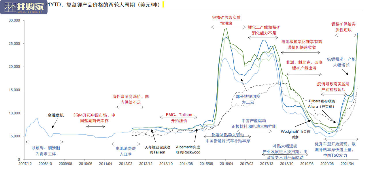 全球锂资源现状及发展前景报告(38页)-第1张图片 全球锂资源现状及发展前景报告(38页)-第1张图片